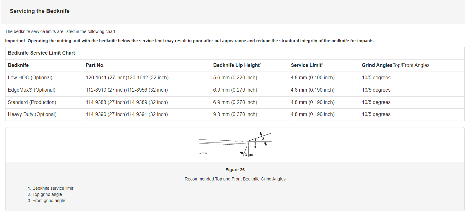 A table detailing how to service a bedknife.